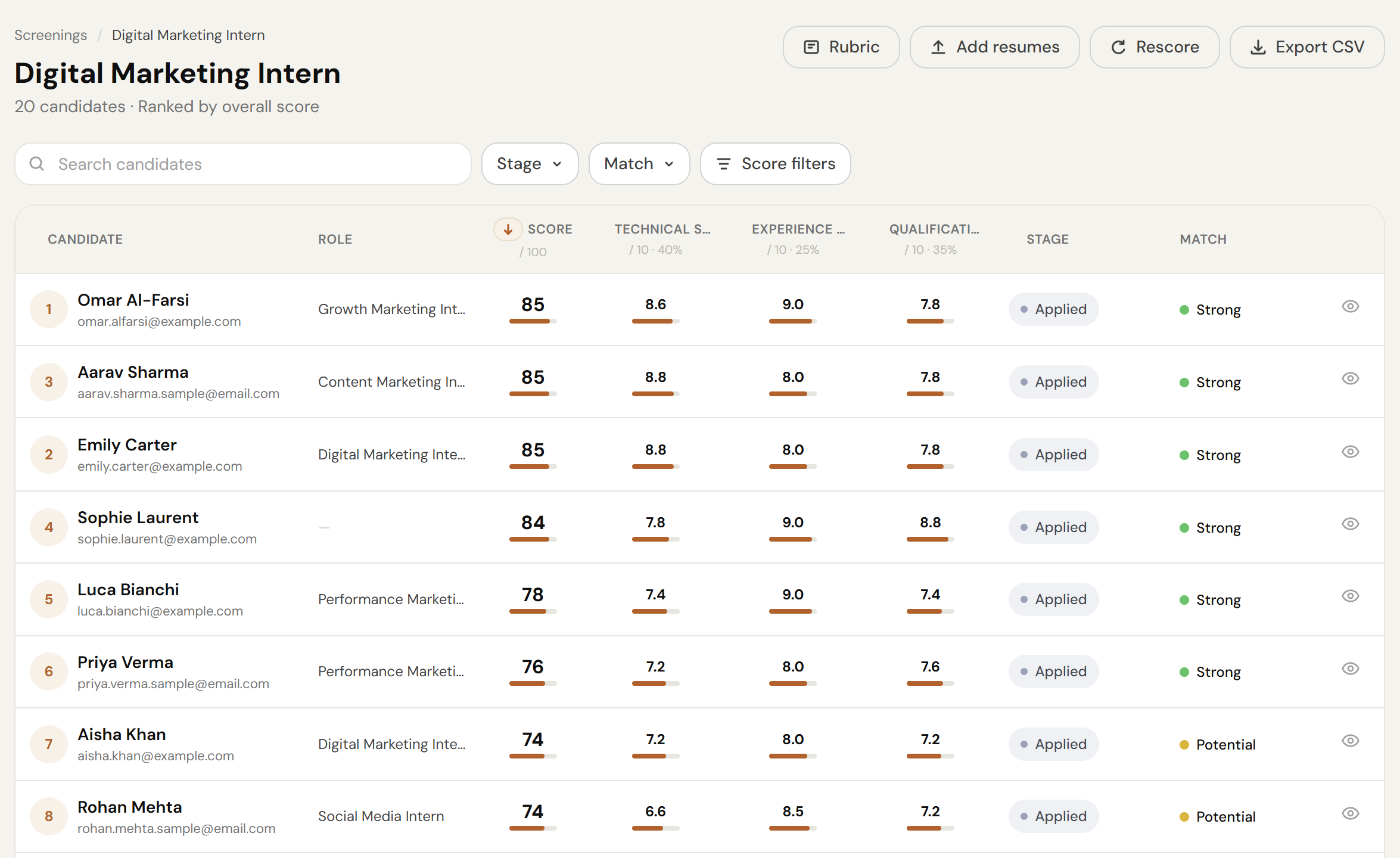 Ranked candidates list showing top applicants scored by technical skills, experience, and qualifications